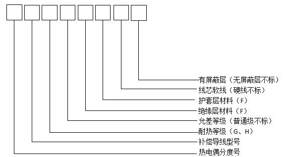 高溫補(bǔ)償電纜型號(hào)和組成